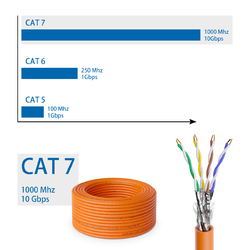 CAT7 Verlegekabel S/FTP Netzwerkkabel Netzwerkdose Datendose Keystone Patchpanel✅Top-Verkäufer seit 2006 ✅DE Händler ✅MwSt Rechnung