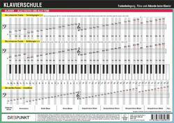 Klavierschule | Tastenbelegung, Töne und Akkorde beim Klavier | Michael Schulze
