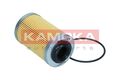 Ölfilter KAMOKA F125501 Filtereinsatz für OPEL VECTRA CC Z02 Caravan INSIGNIA