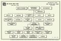 🛰️🎯 Army Ballistic Missile Agency Organizational Chart Poster 60x40 (1958)