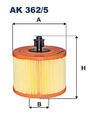 FILTRON (AK 362/5) Luftfilter für BMW