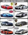 Premium Auto Car Domain News Leasing Vermietung Verkauf Fahrzeuge Hypercars.de