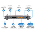 AVM FRITZ!Box 7490 WLAN Internet Router DSL VDSL DECT VPN ISDN Mesh Repeater