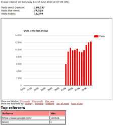 1.000.000 Besucher für Ihre Homepage Traffic - Online Werbung - Social Media