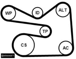 Continental CTAM 6PK1733K3 Keilrippenriemensatz Keilriemen Satz 