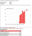 10.000 Besucher Weltweit / Website Traffic / Webseitenbesucher