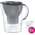 BRITA Marella - Halbjahrespaket inkl. 6 MAXTRA PRO All-in-1 Wasserfilter, Graphit