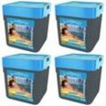 Miganeo® 4 x 7,5kg Ph-Minus Granulat für Pool - Ph Senker 30kg