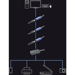 LINDY USB-Kabel USB 3.2 Gen1 (USB 3.0 / USB 3.1 Gen1) USB-A Stecker, USB-A Buchse 8.00 m Schwarz 43158