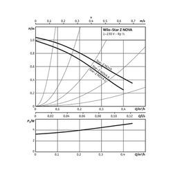 Wilo Nassläufer-Hocheffizienzpumpe Star-Z NOVA C G1-PN10 1x230V 5W 4132752