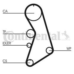 CONTINENTAL CTAM Wasserpumpe + Zahnriemensatz für AUDI VW SKODA SEAT CT909WP5