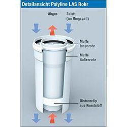 Bertrams Polyline LAS Rohr 41RLL-A60 DN 60/100, mit Zuluft außen, weiß